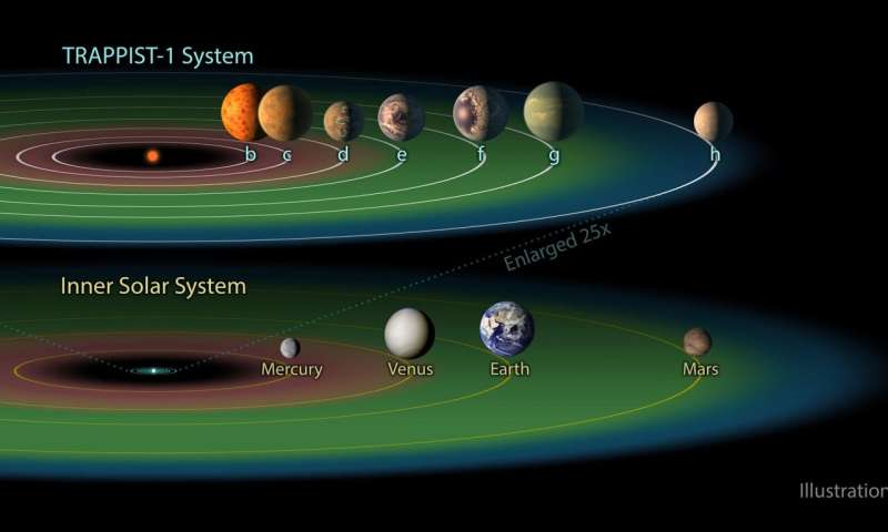 TRAPPIST-1 Planets: New Evidence Suggests Water on Outer Worlds