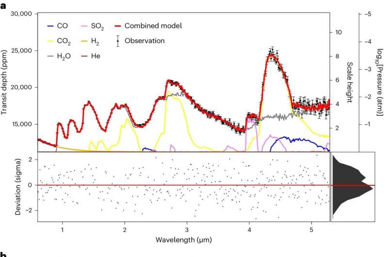 JWST Analysis Reveals Surprising Density of Giant Exoplanet WASP-193b