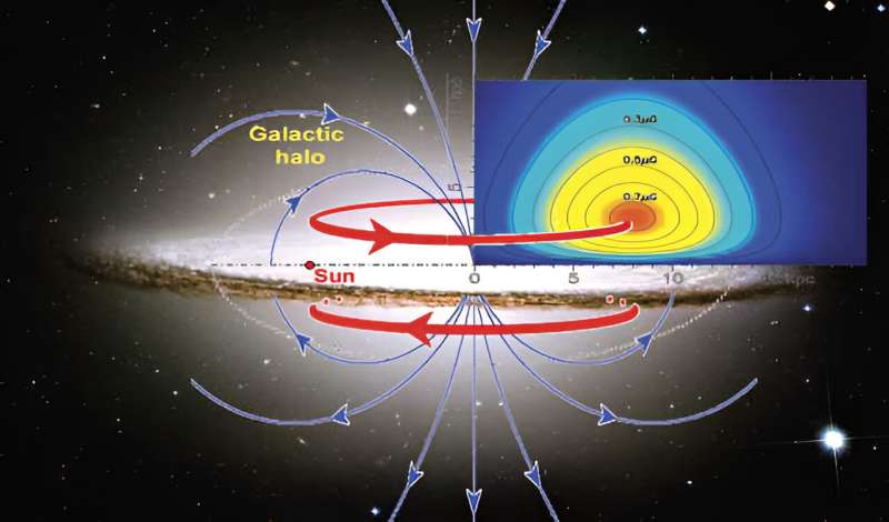 Milky Way Halo s Massive Magnetic Toroids Revealed by Scientists