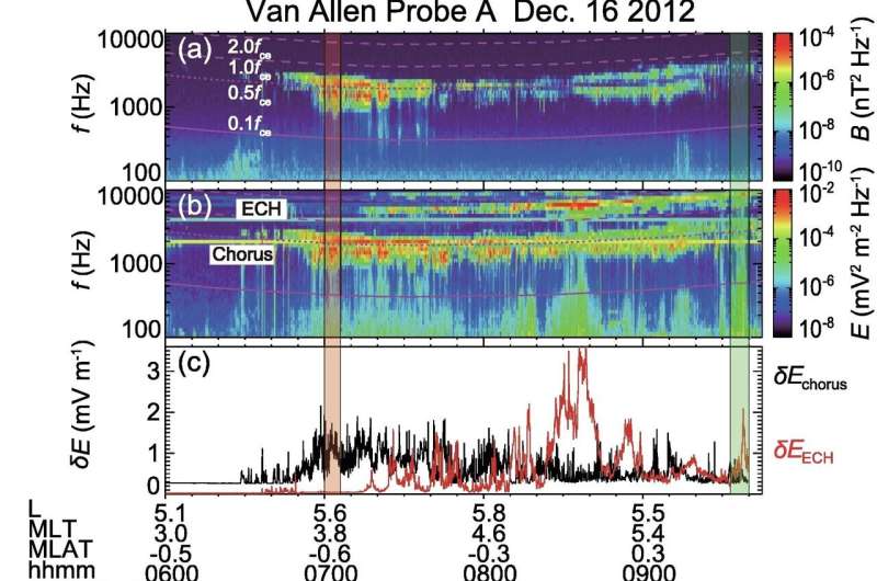 USTC Research Identifies Cause of Diffuse Aurora Formation