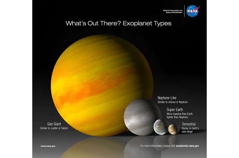 WASP-69b: Jupiter-Sized Exoplanet Reveals Planetary Evolution Secrets