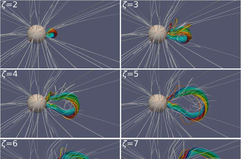 Understanding Space Weather: Flux Ropes and Coronal Mass Ejections
