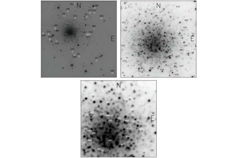 NGC 2419: Astronomers Uncover Variable Stars in Globular Cluster