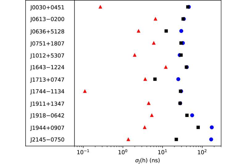 Polarization Improves Millisecond Pulsar Timing Precision