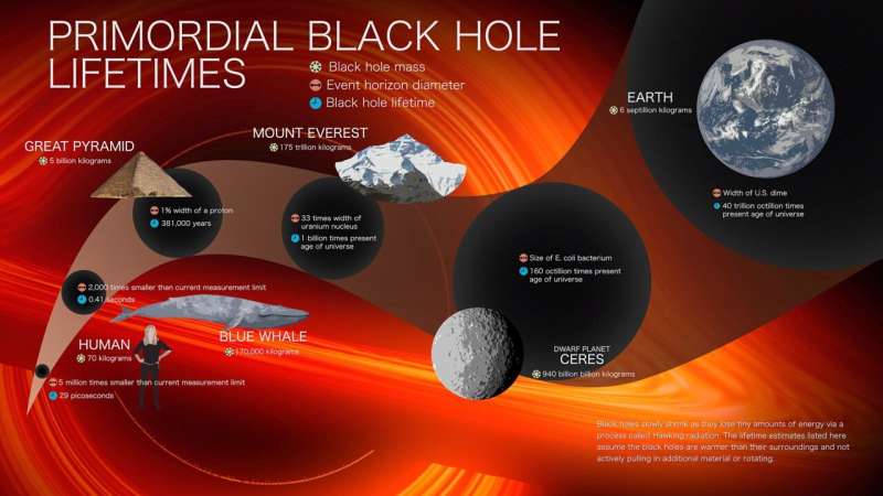NASA s Roman Space Telescope: Searching for Primordial Black Holes