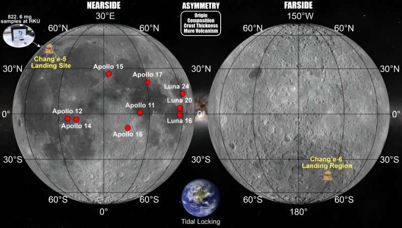 Lunar Volcanism: New Insights from Chang e-6 & Apollo Basin