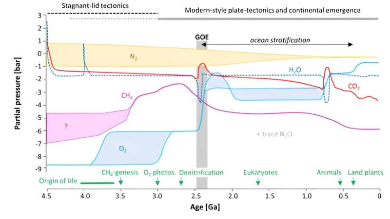 Early Earth: Clues for Finding Life Beyond Our Planet
