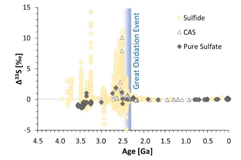 Early Earth: Clues for Finding Life Beyond Our Planet