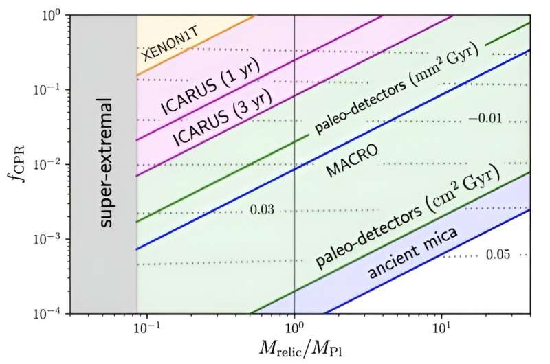 Primordial Black Holes: The Universe s Hidden Density?