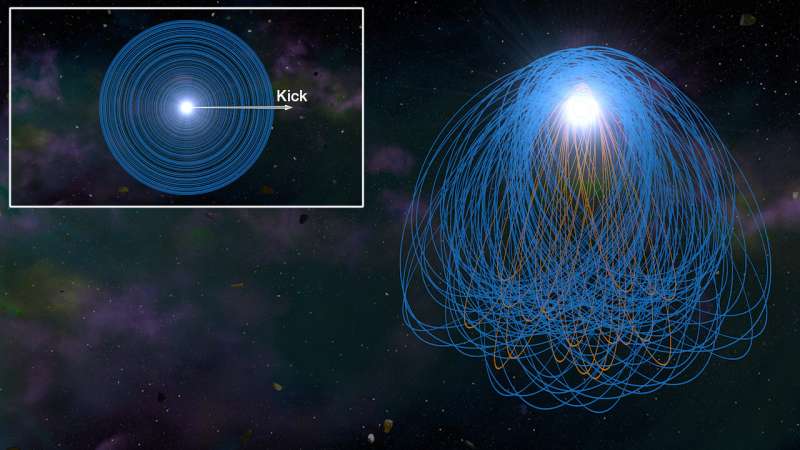 White Dwarfs & Stellar Evolution: Understanding Metal Pollution