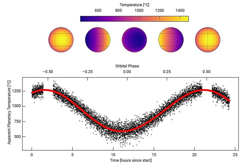 Artist s Impression: Clouds on the Hot Exoplanet WASP-43b