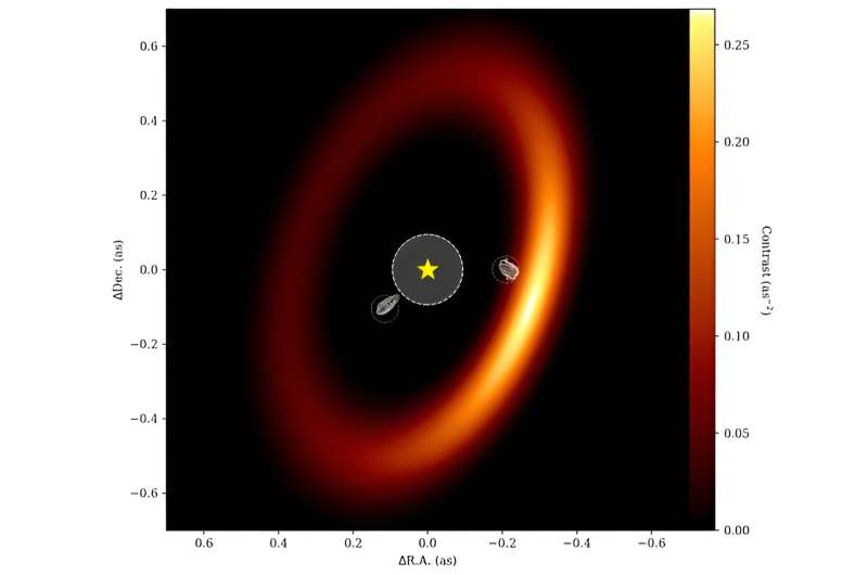 JWST Reveals Two Protoplanets Orbiting Young Star in Interferometry Mode