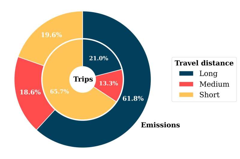 Astronomy Conferences  Climate Impact: A Study on Travel Emissions