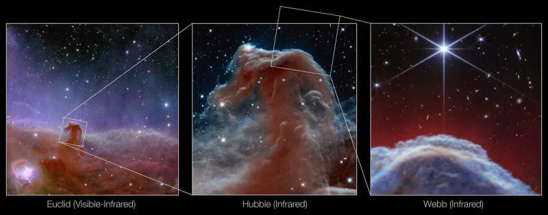 Webb Telescope Reveals Stunning Detail of the Horsehead Nebula