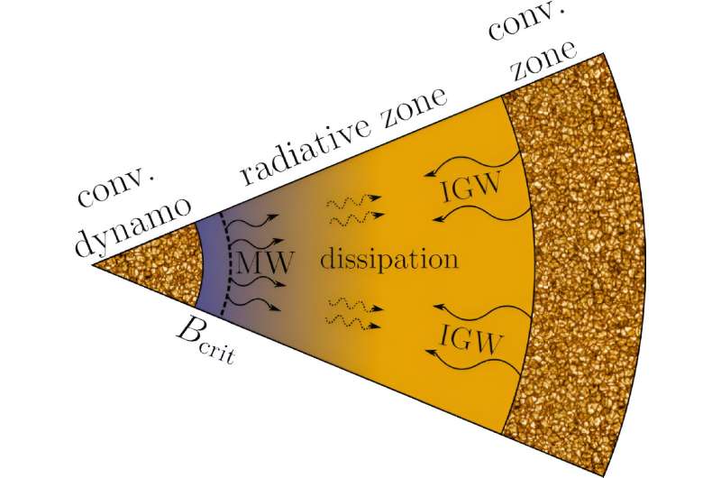 Unraveling Exoplanet Orbit Decay: New Research Reveals Key Mechanism