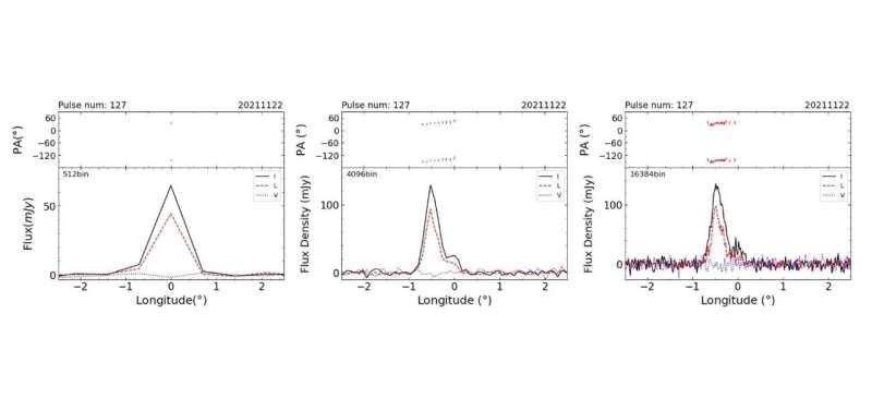 Study Reveals Insights into Rotating Radio Transient RRAT J1854+0306 s Radio Emissions