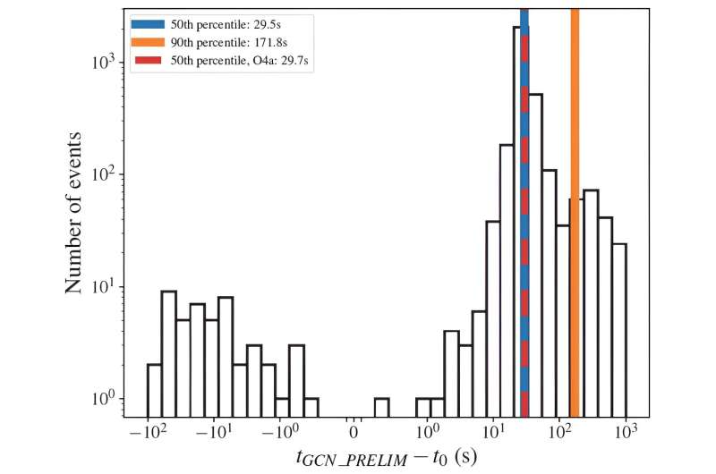Faster Gravitational Wave Detection: New Research on Neutron Star & Black Hole Collisions