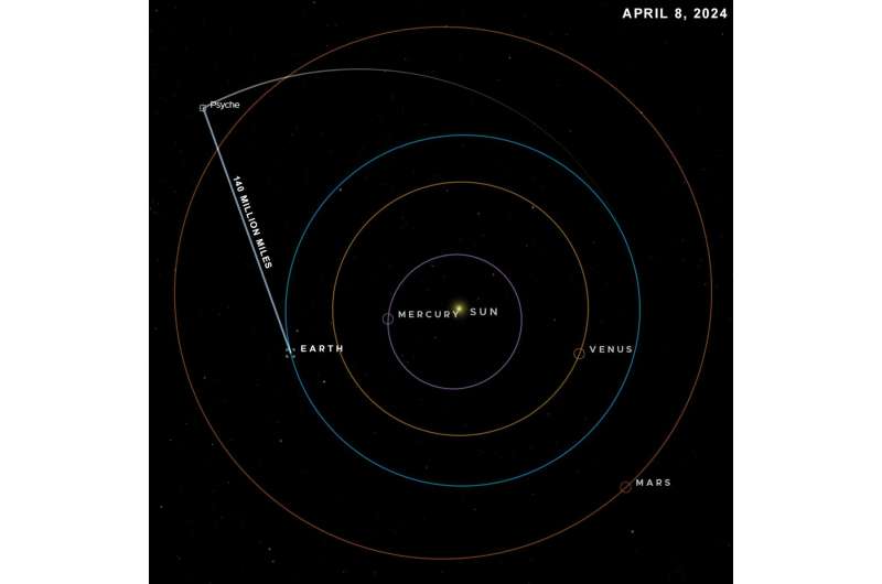 NASA s Deep Space Optical Communications Achieves Record Data Transmission