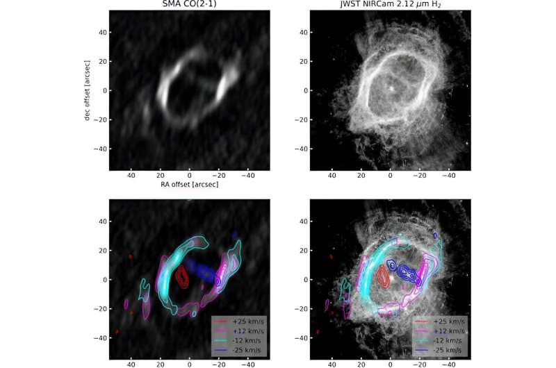 Southern Ring Nebula (NGC 3132): Stunning 3D Views from Webb Telescope