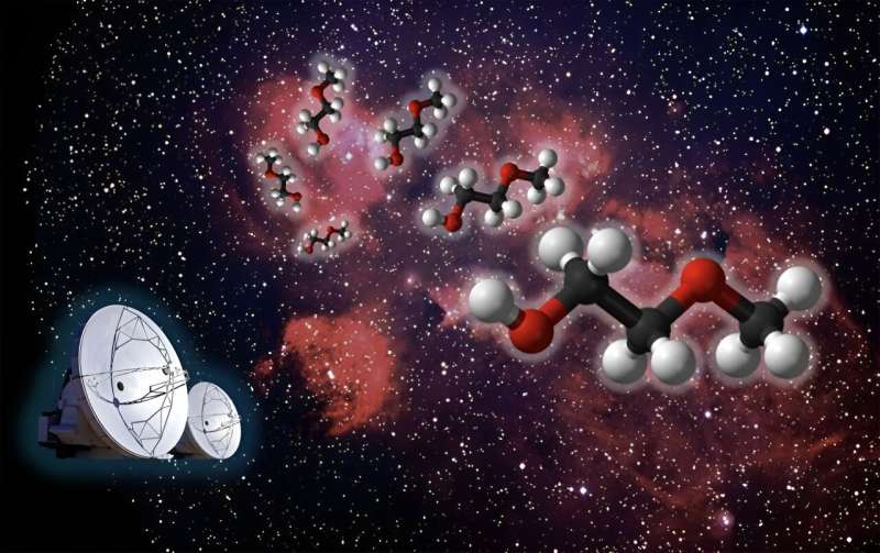 New Molecule Discovered in Space: Breakthrough Radio Telescope Observation