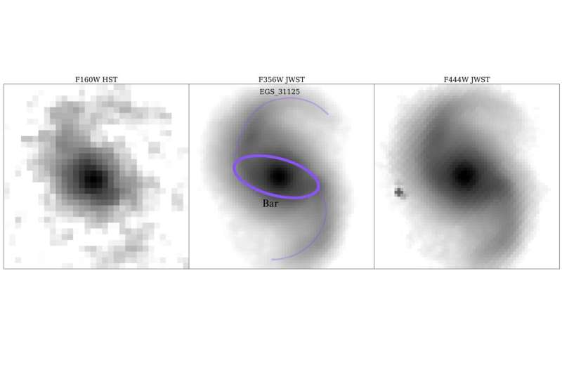 James Webb Telescope Reveals Surprisingly Rapid Galaxy Evolution in the Early Universe