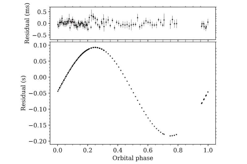 Millisecond Pulsar PSR J1744-2946 Discovered at Galactic Center