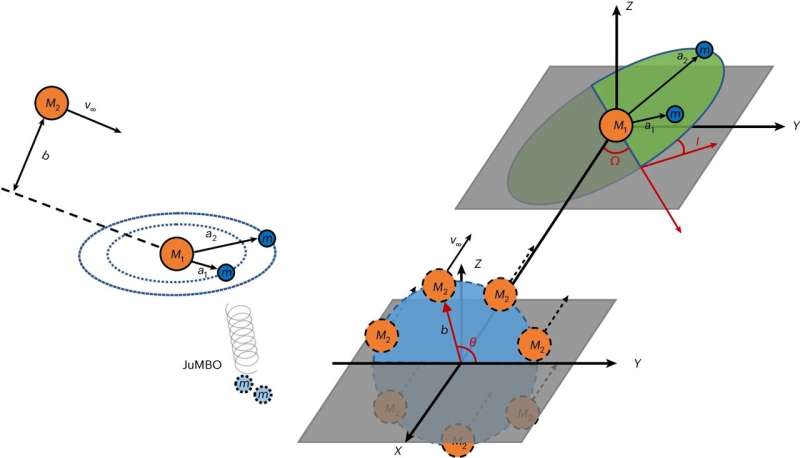 New Model Explains Formation of Free-Floating Planets