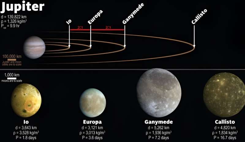 Juno Mission Discovers Massive Lava Lake on Jupiter s Moon Io