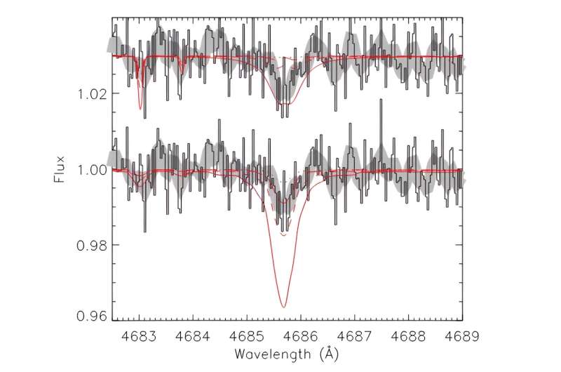 Discovery of Most Metal-Poor Extreme Helium Star – A New Celestial Frontier