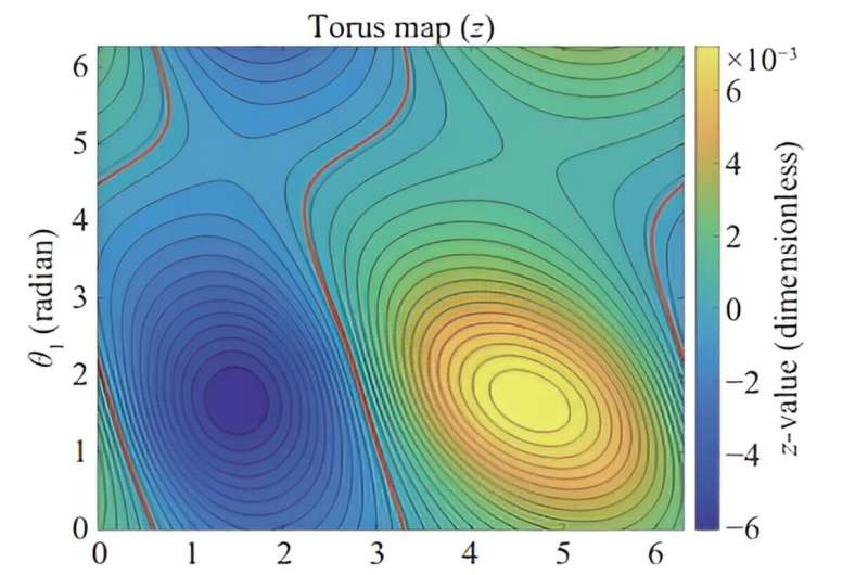 Knot Theory Revolutionizes Space Mission Routing for Fuel Efficiency