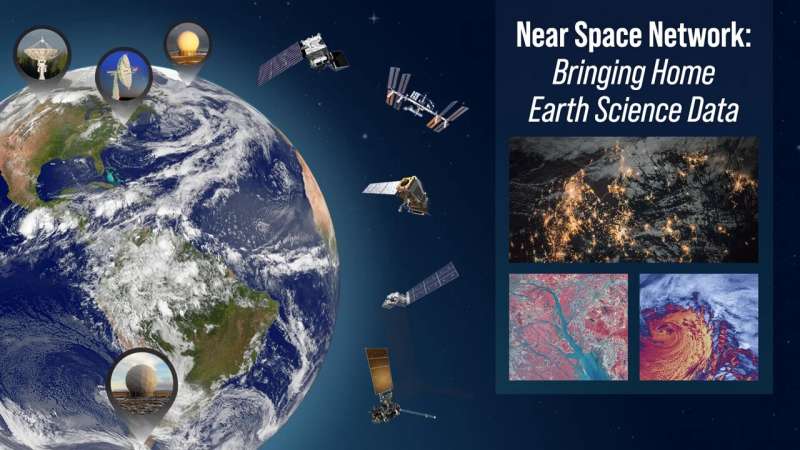 NASA s Near Space Network Supports PACE Climate Mission Data Transmission
