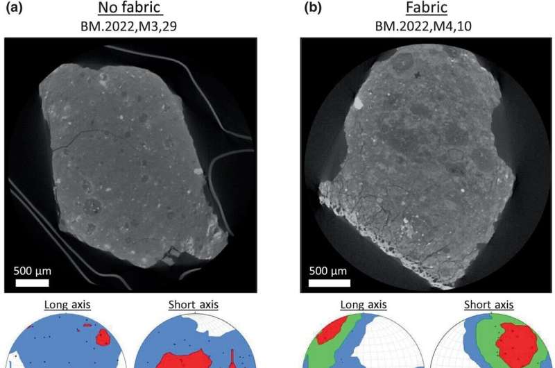 Winchcombe Meteorite: Uncovering the Space History of a Remarkable Space Rock