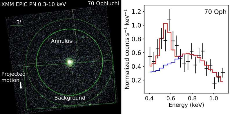 First Detection of Stellar Winds from Sun-like Stars