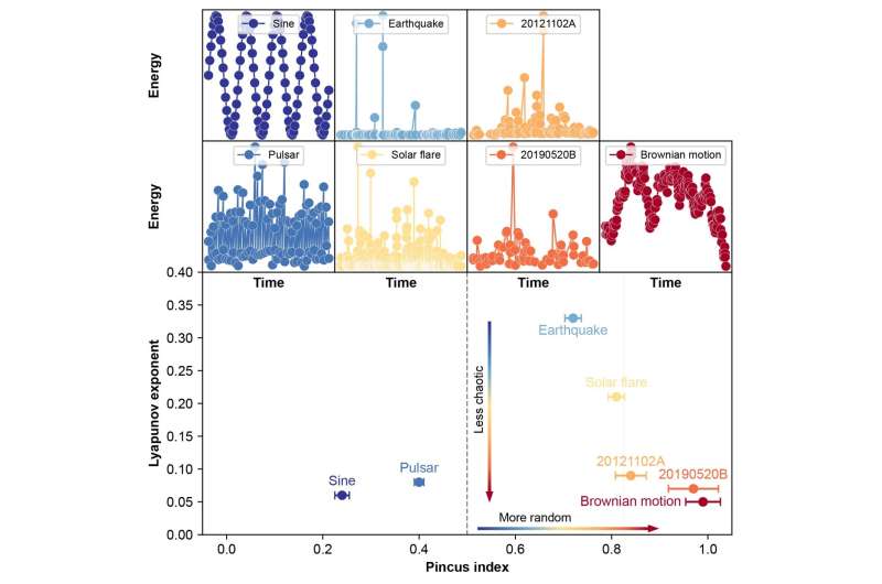 Unlocking Fast Radio Bursts: New Method for Analyzing Their Energetic Behavior