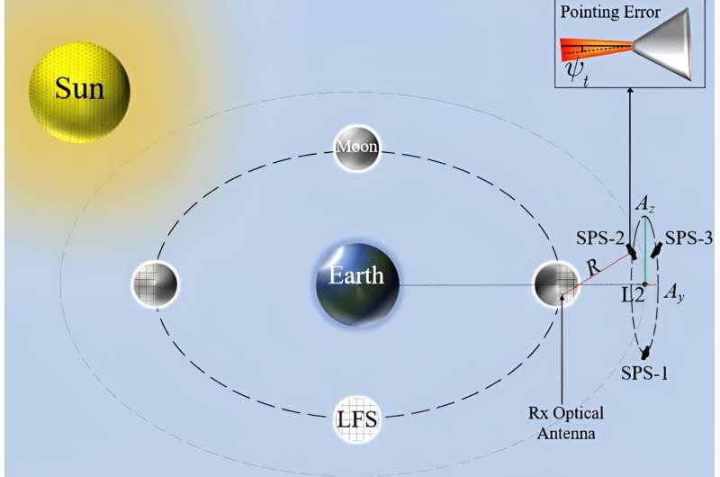 Wireless Power Transmission for Lunar Far Side Exploration