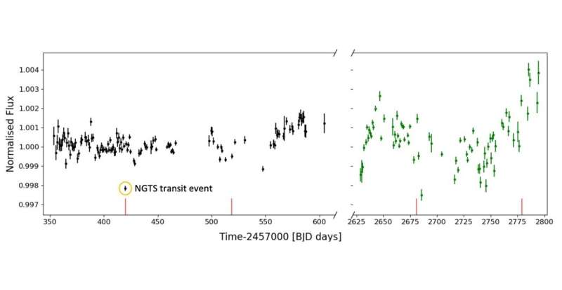New Jupiter-Sized Exoplanet TOI-4862 b Discovered – NASA News