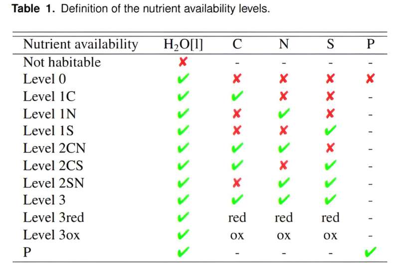 Exoplanet Atmospheres: Searching for Life s Building Blocks