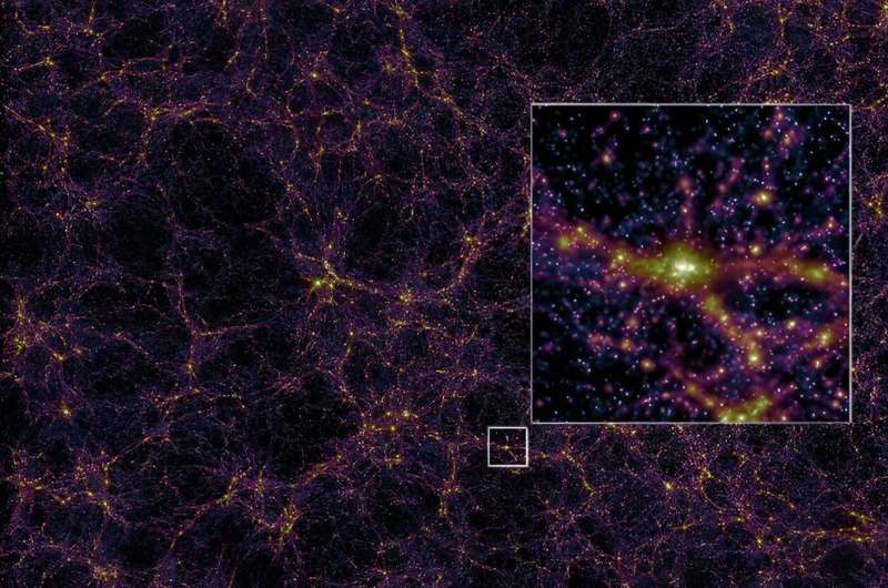 ExaSky Project: Unveiling the Universe with Exascale Computing