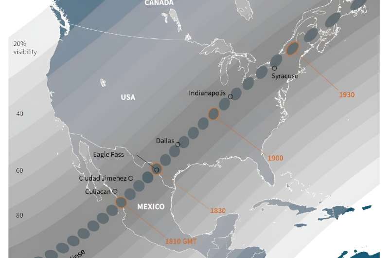 2024 North American Eclipse: What to Expect & Where to View
