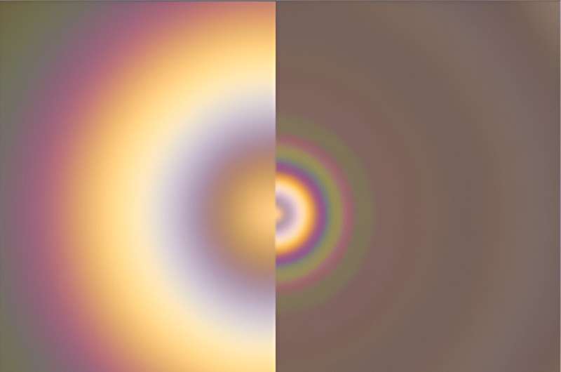 Glory Effect Detected on Exoplanet WASP-76b - New Discovery!