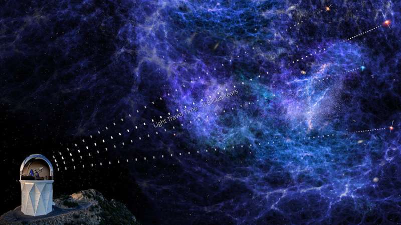 New 3D Map of the Universe Reveals Cosmic Structure