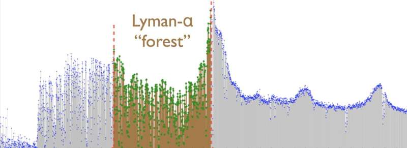 New 3D Map of the Universe Reveals Cosmic Structure