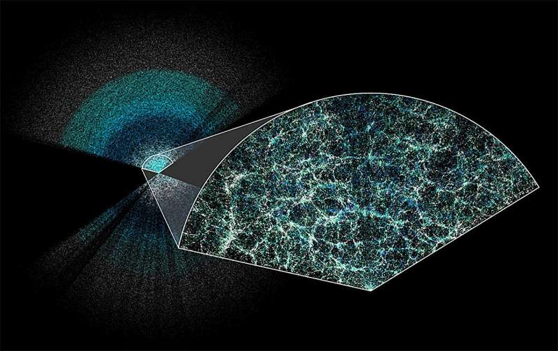 New 3D Map of the Universe Reveals Cosmic Structure