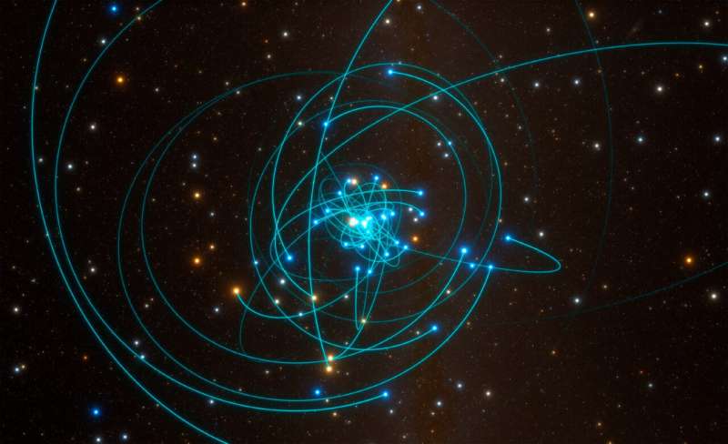 Star Orbits Near Milky Way s Black Hole Reveal Unexpected Clues