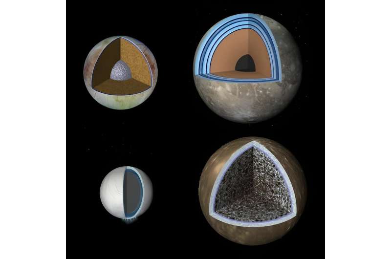 Subsurface Oceans on Dwarf Planets: Implications for Extraterrestrial Life