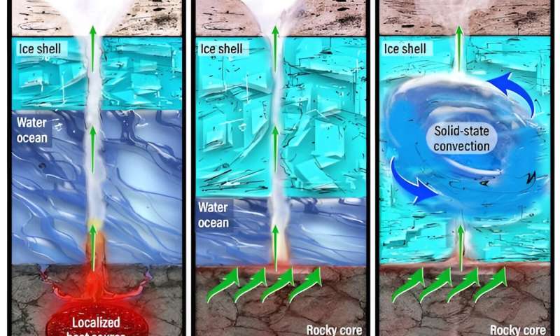 Subsurface Oceans on Dwarf Planets: Implications for Extraterrestrial Life