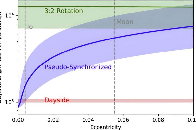 LHS 3844b: First Confirmed Tidally Locked Super-Earth Exoplanet