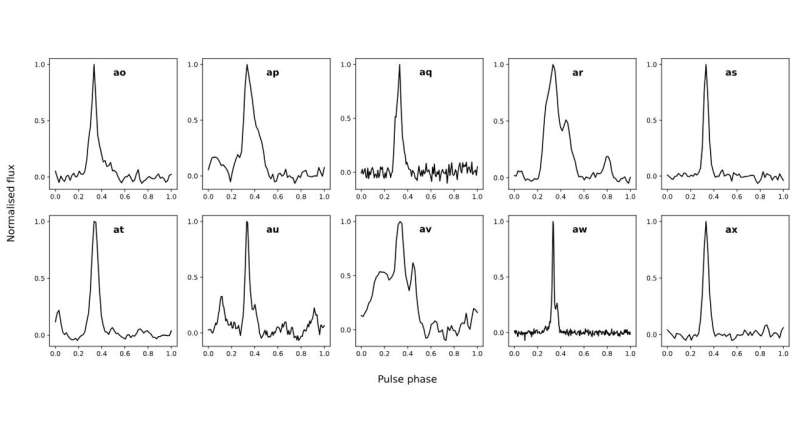 New Millisecond Pulsars Discovered in Globular Cluster Terzan 5 - MeerKAT Observations