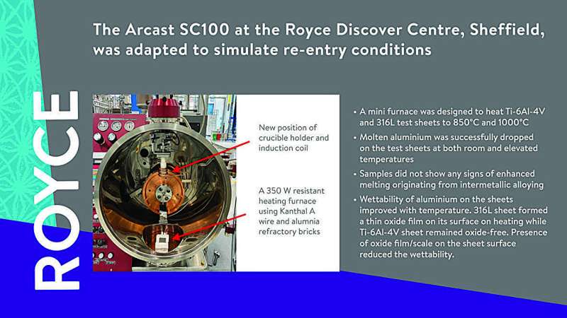 Re-entry Ejecta Effects on Titanium Spacecraft: A Case Study