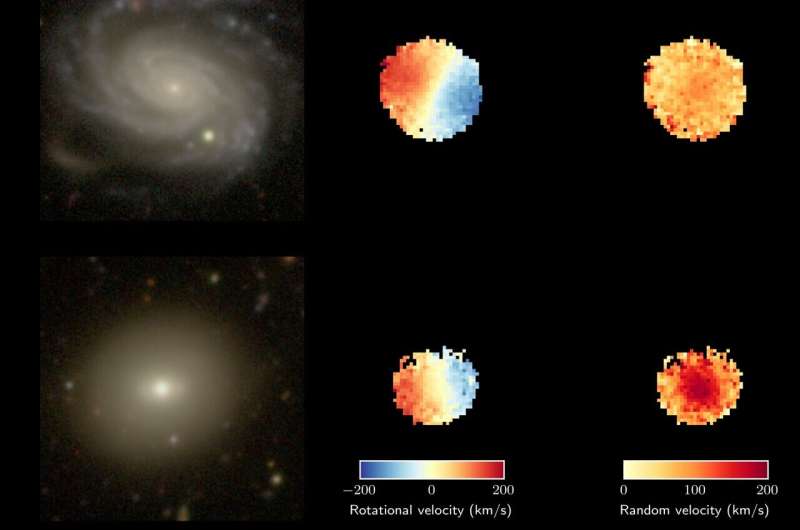 Age Impacts Galactic Star Movement: New Study Reveals